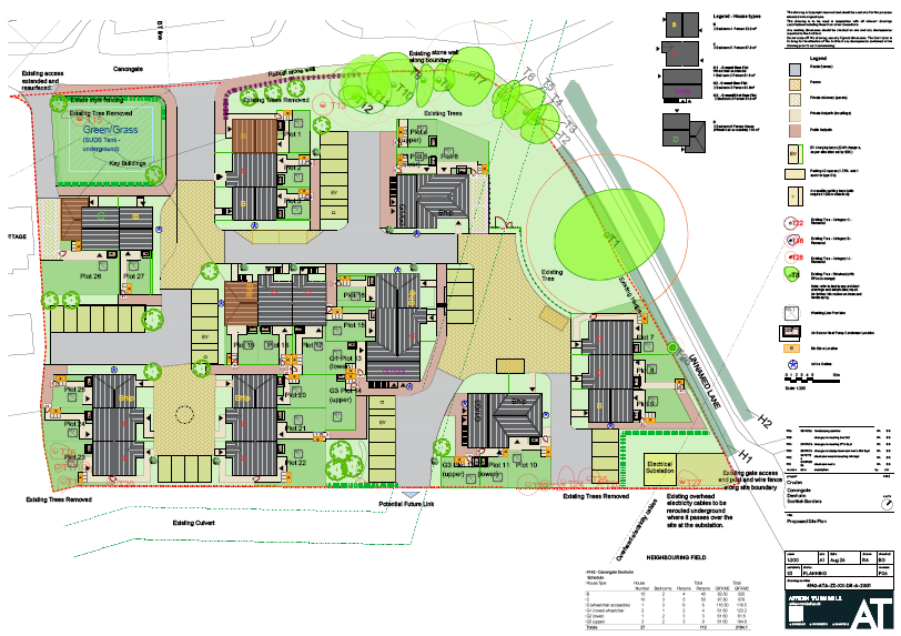 Graphic showing size and type of homes